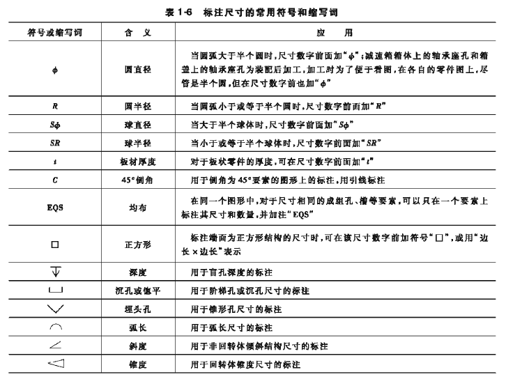 定位尺寸和定形尺寸区别（带你学习机械制图--尺寸标注）