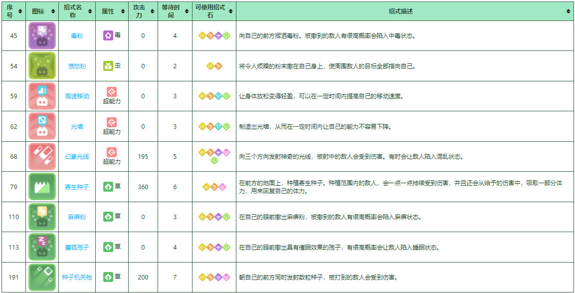 派拉斯特怎么培养（《宝可梦大探险》派拉斯特培养攻略）