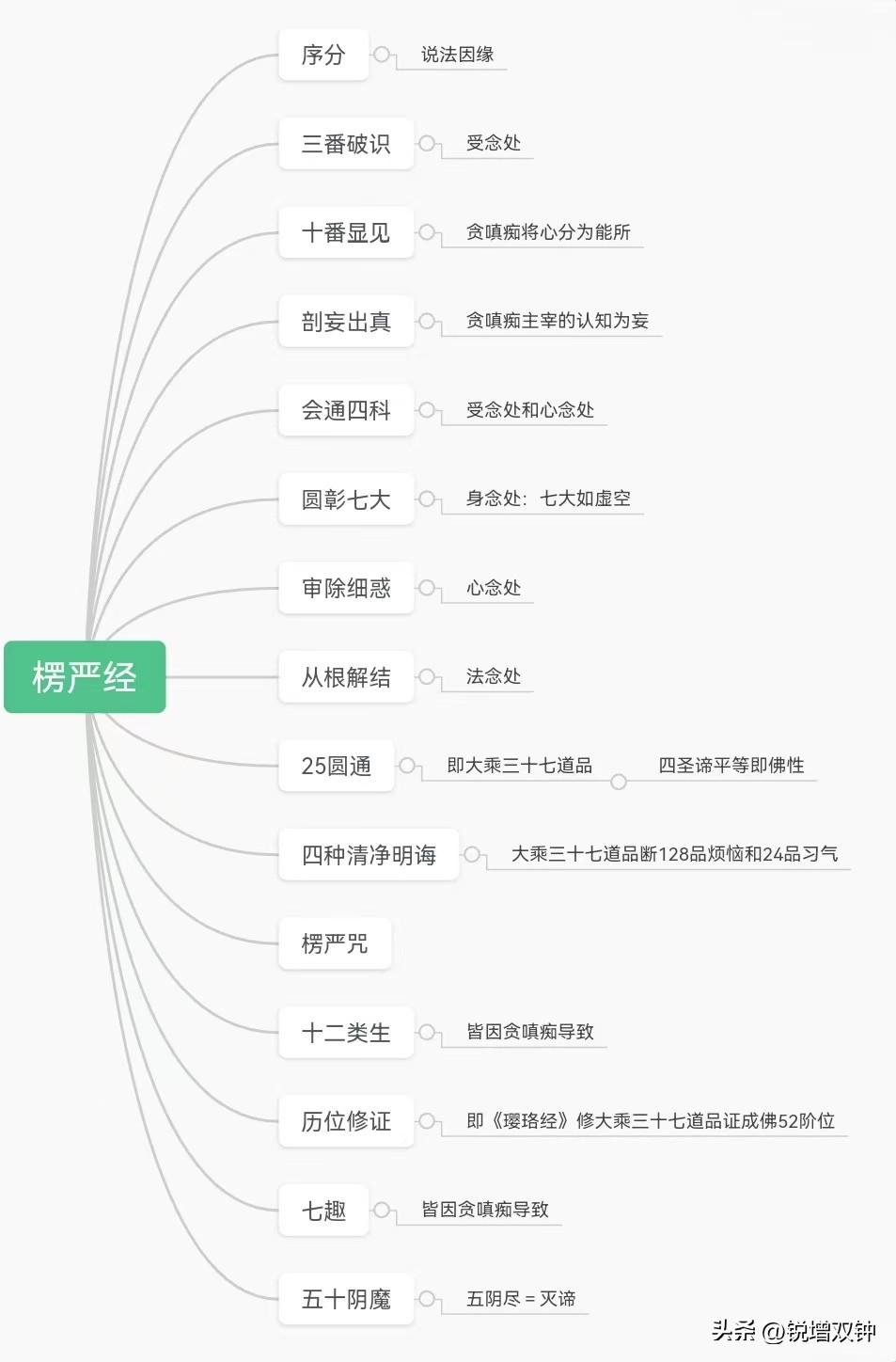 首楞严三昧经讲什么（大乘佛教先灭尽的《首楞严经》，究竟是哪一部经？）