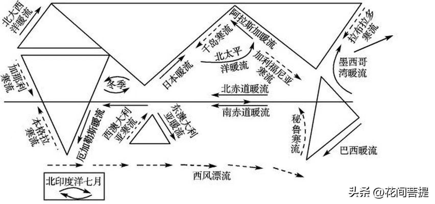 中国二十四节气—大暑的含义是什么