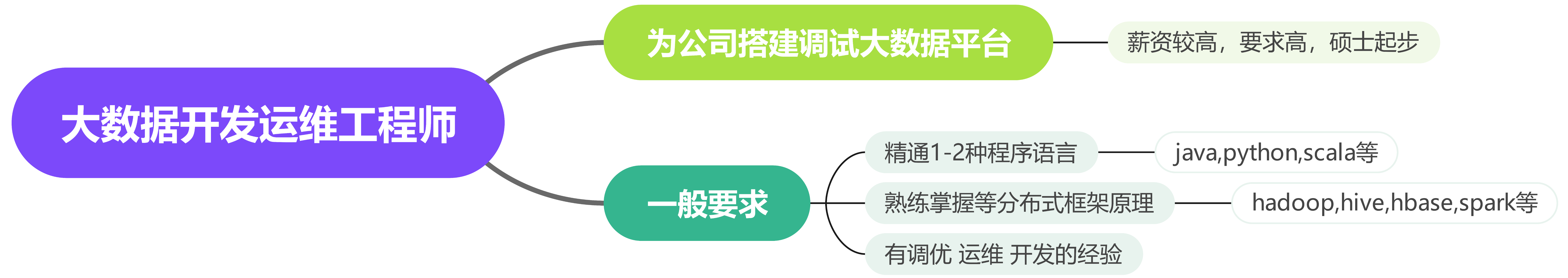 数据与大数据专业怎么样（选专业 ：数据科学与大数据专业）